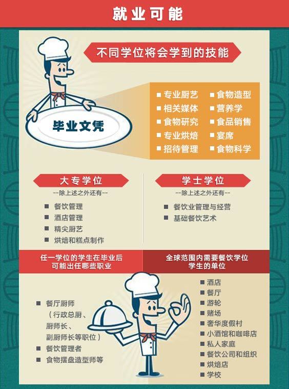 ��ҵ�뵽��������ʦ��С��鿴����......