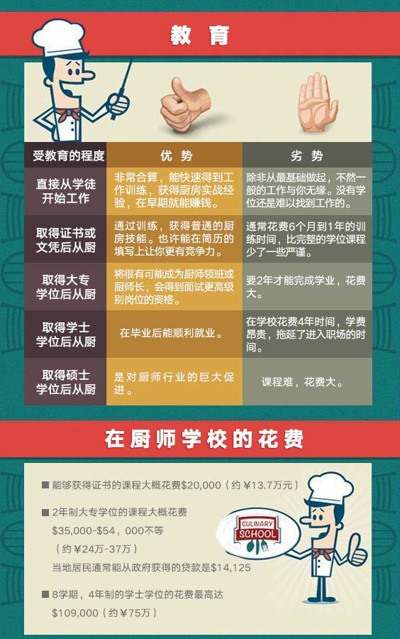��ҵ�뵽��������ʦ��С��鿴����......