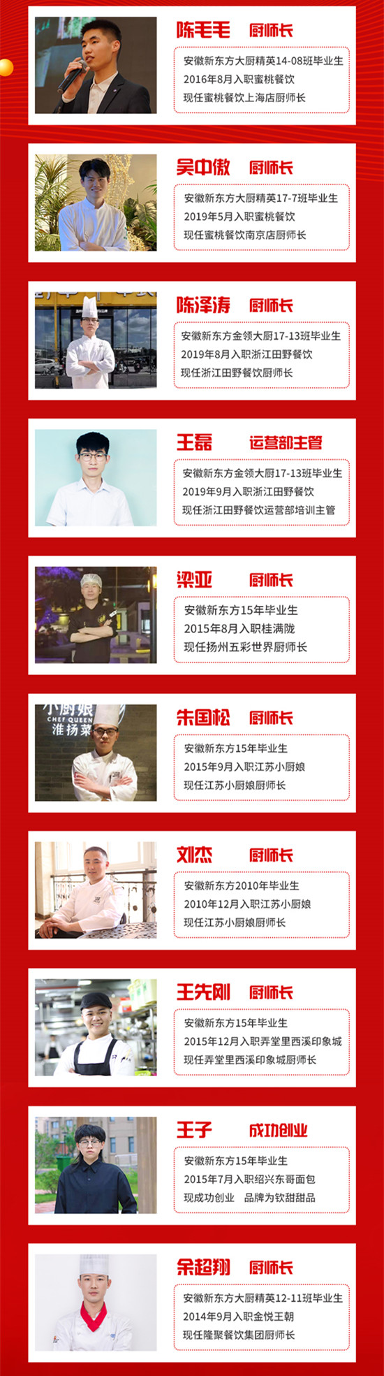 杰出学子交流会20号即将开讲!听厨师长学长们的经验!