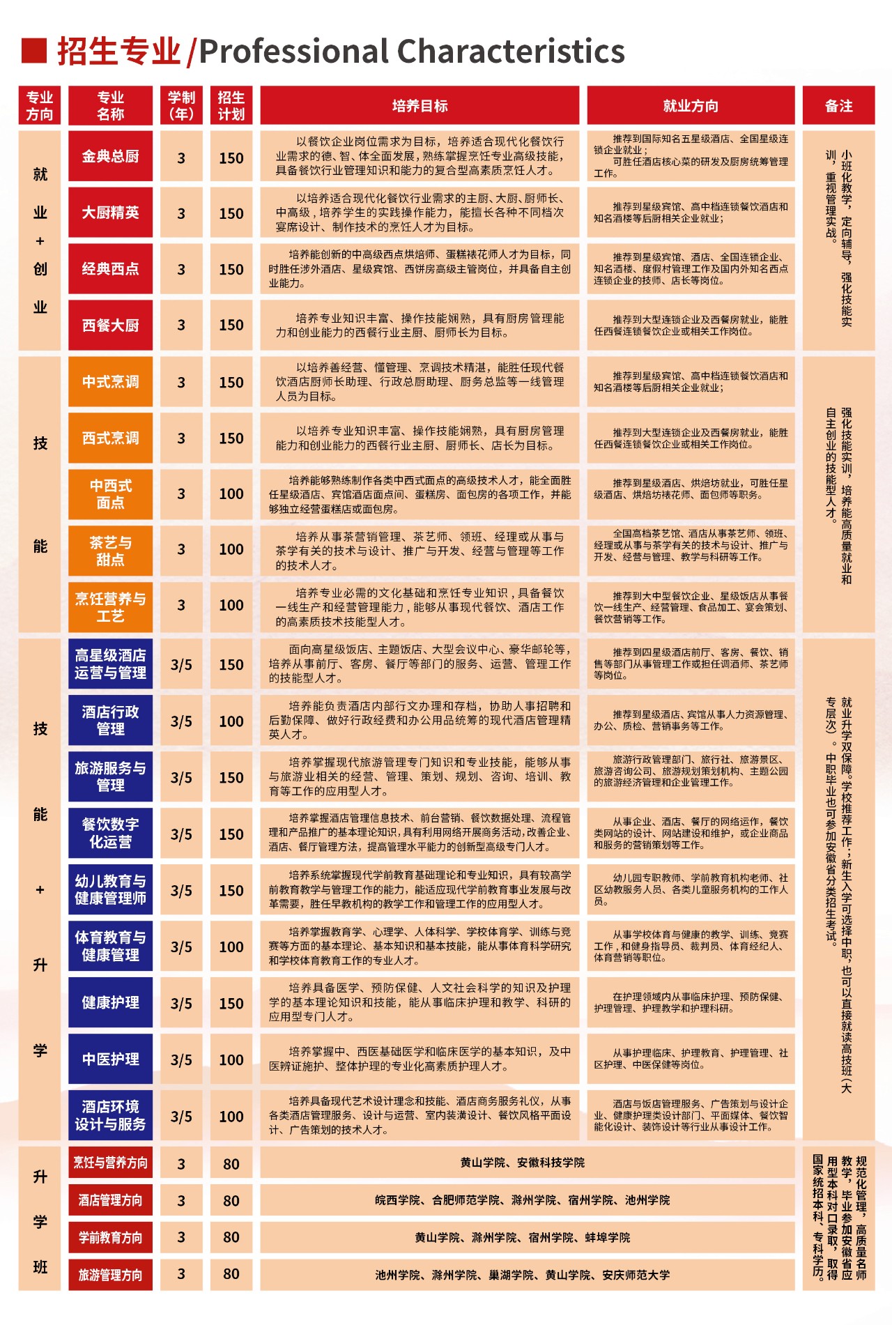 �����¶���2022����������